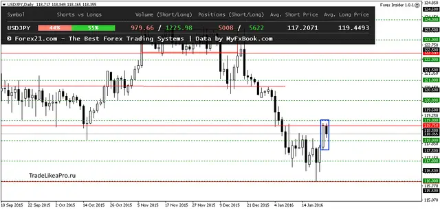 USDJPYDaily 260122016