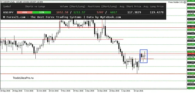 USDJPYDaily 28012016