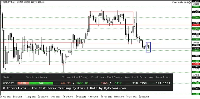 USDJPYDaily 4012016