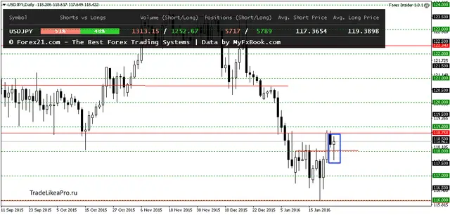 USDJPYDaily27012016