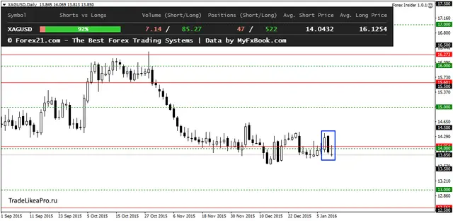 XAGUSDDaily 12012015