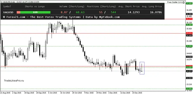 XAGUSDDaily 5012016