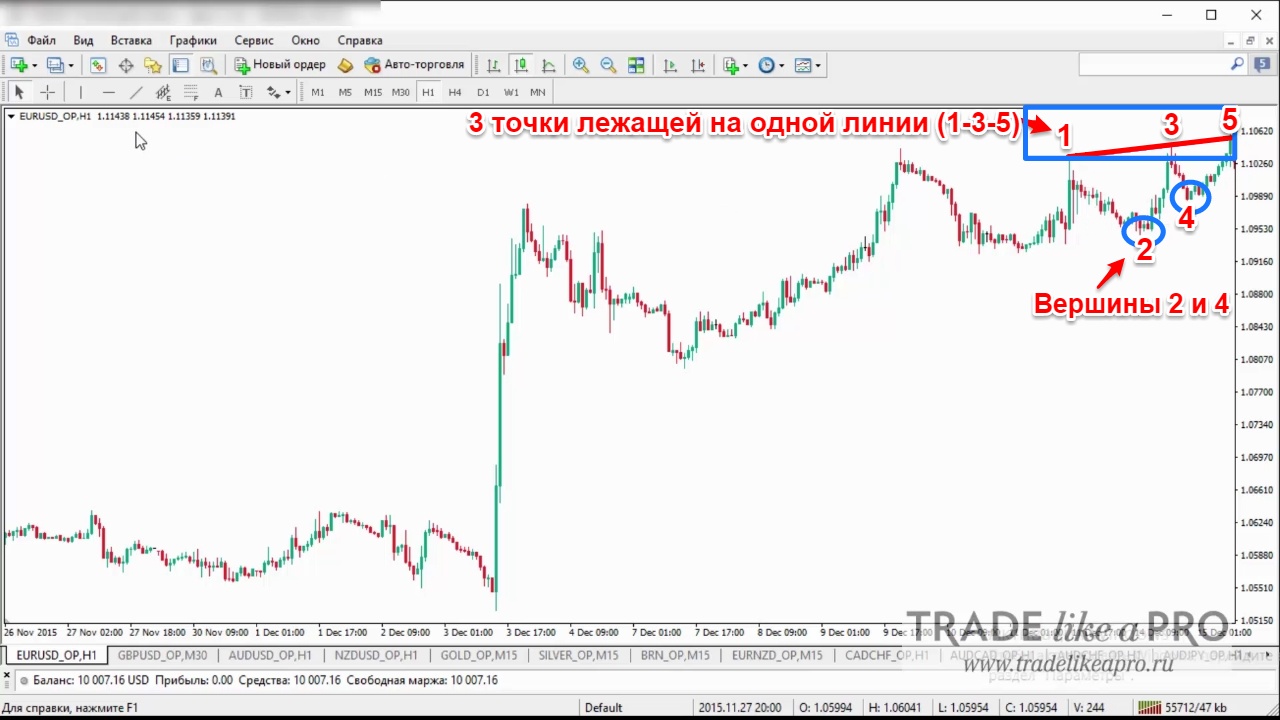 Алгоритм нахождения паттерна Веьфа на графике