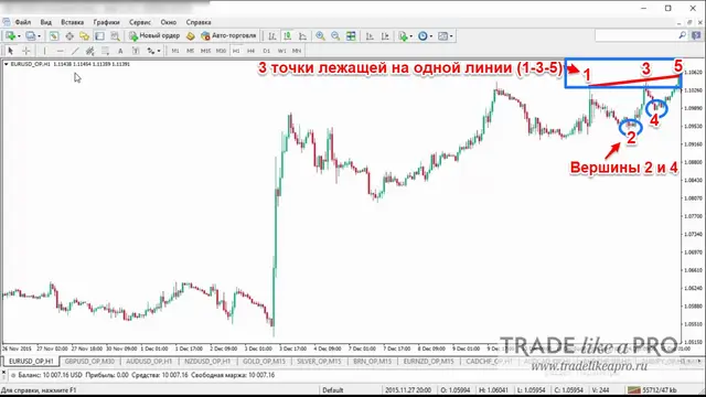 Алгоритм нахождения паттерна Веьфа на графике