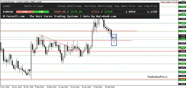 EURUSDDaily 26062016