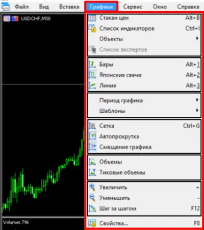 Меню-Графики в Mt5