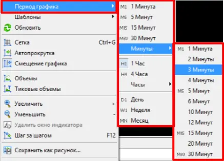 Меню графика (правой кнопкой мыши) команда-таймфрейм в Mt5