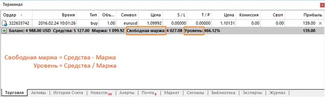 Мониторинг значений (Свободная маржа и маржа) в терминале