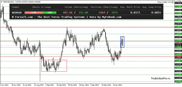 NZDUSDDaily 7022016