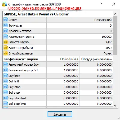 Обзор рынка-Спецификация в Mt5