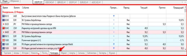 Окно-Инструменты-Календарь в Mt5
