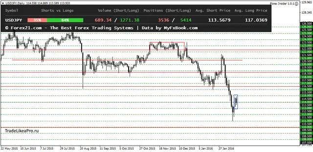 USDJPYDaily 16022016
