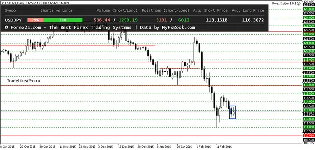 USDJPYDaily 23022016