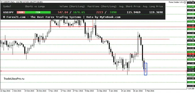 USDJPYDaily 7022016