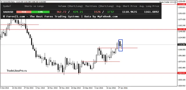 XAUUSDDaily 1022016
