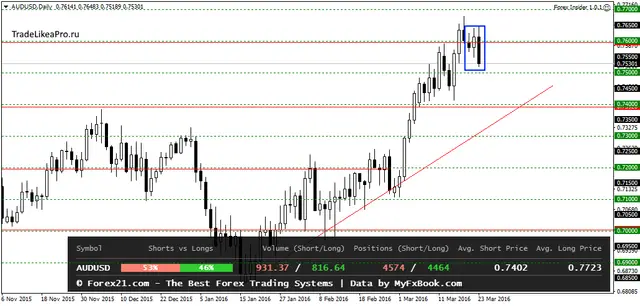 AUDUSDDaily 24062016