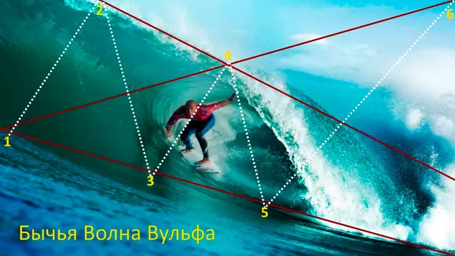Бычья Волна Вульфа