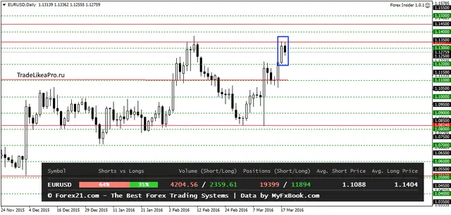 EURUSDDaily 210320166