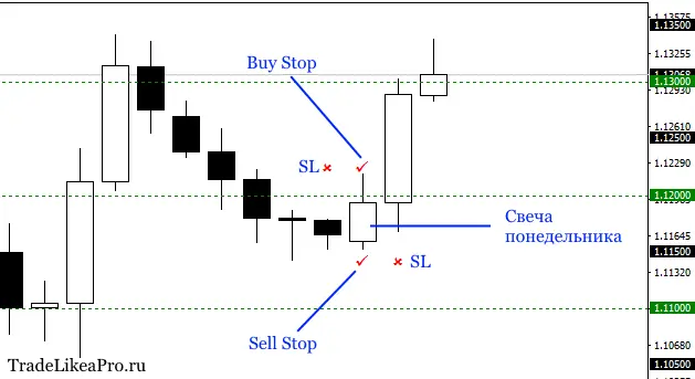 EURUSDDaily