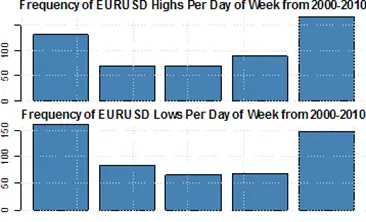 Forex_Strategy_Analysis_Seasonality_body_Picture_1