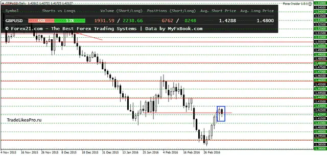 GBPUSDDaily 9032016
