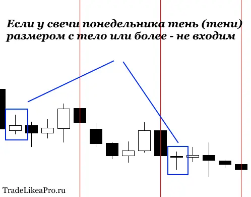 Хвосты