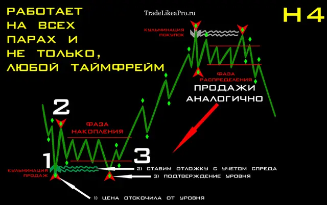 Идея ТС прометей