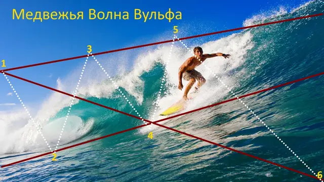 Медвежья Волна Вульфа