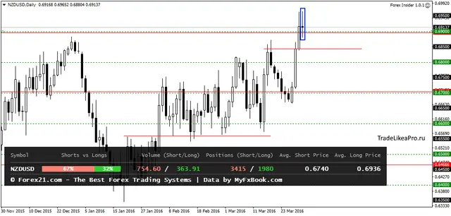 NZDUSDDaily 1042016