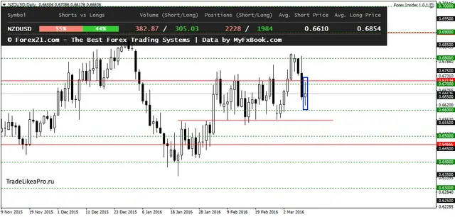 NZDUSDDaily 11032016
