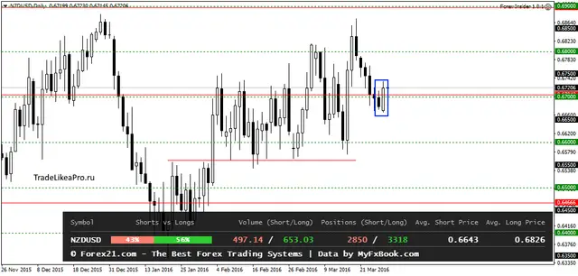 NZDUSDDaily 29032016
