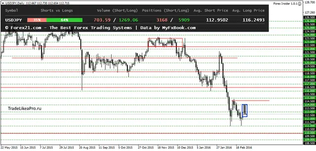 USDJPYDaily 1032016