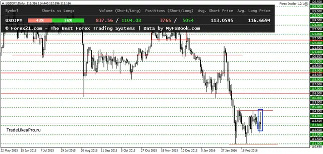 USDJPYDaily 11032016