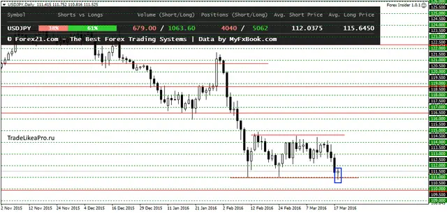 USDJPYDaily 210