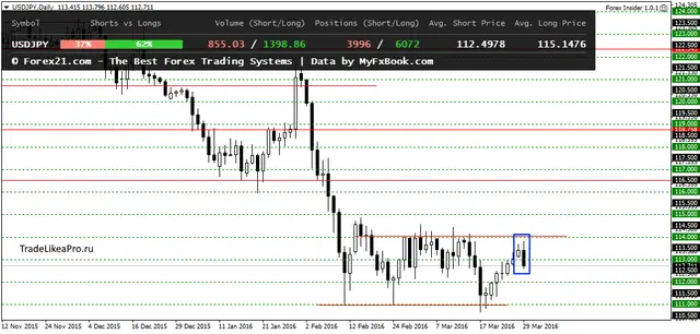 USDJPYDaily 30032016