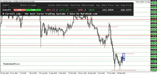 USDJPYDaily 4032016