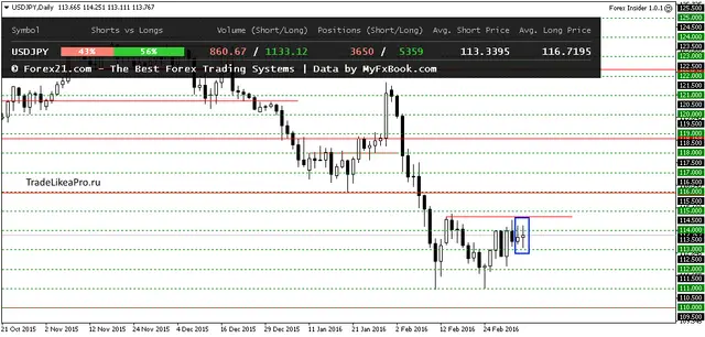 USDJPYDaily 7032016
