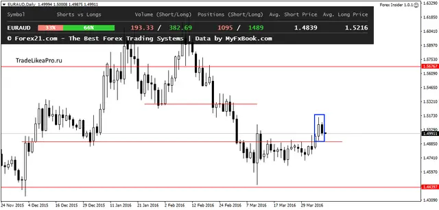 EURAUDDaily 7042016