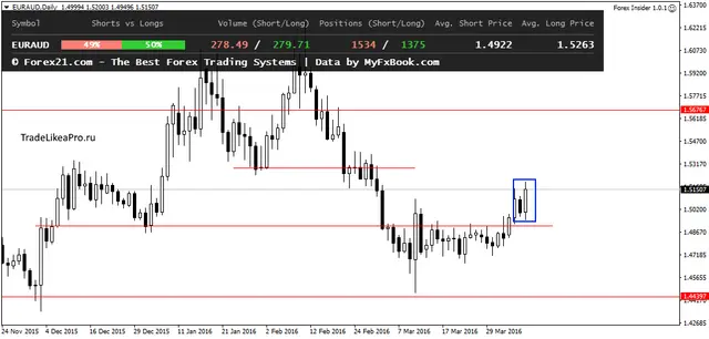 EURAUDDaily 8042016