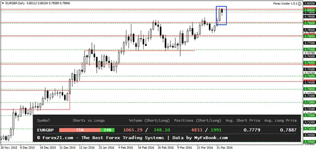 EURGBPDaily 5042016