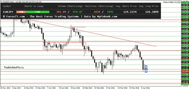 EURJPYDaily 12052016
