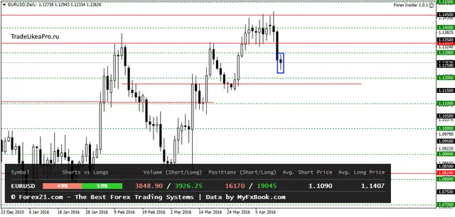 EURUSDDaily 15042016