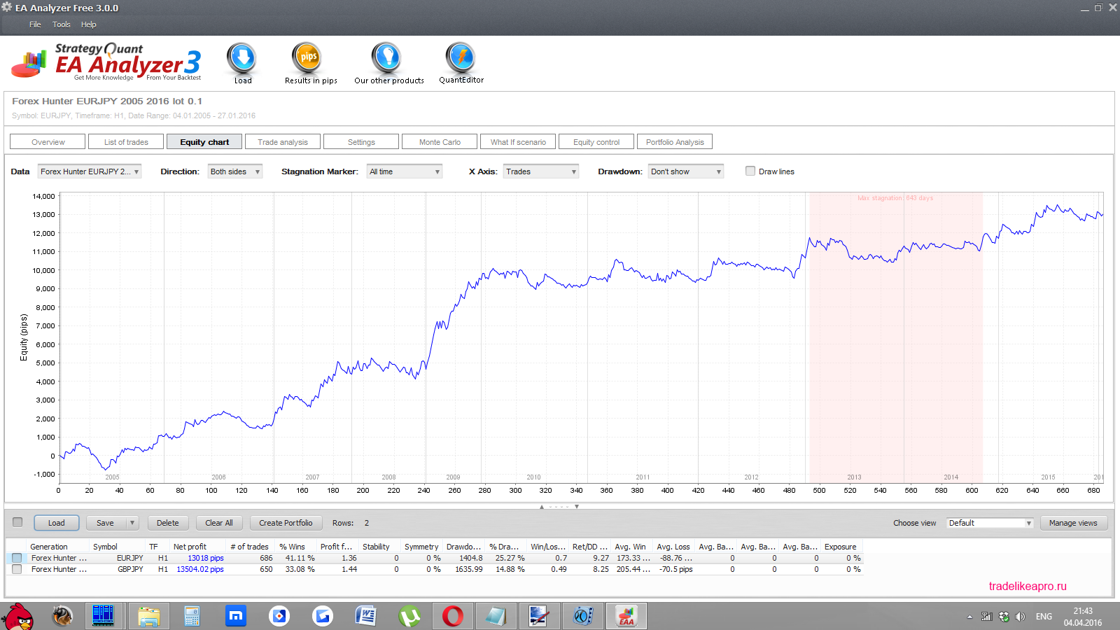Forex Hunter EURGBP and GBPJPY 2005 2016 lot 0.1