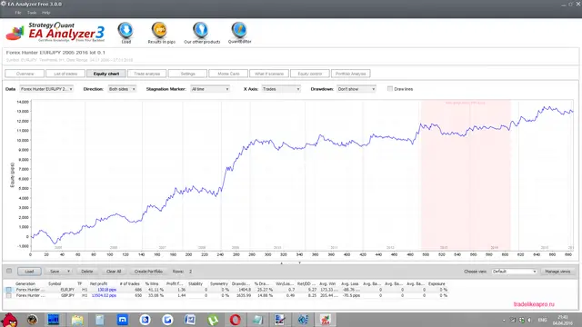 Forex Hunter EURGBP and GBPJPY 2005 2016 lot 0.1