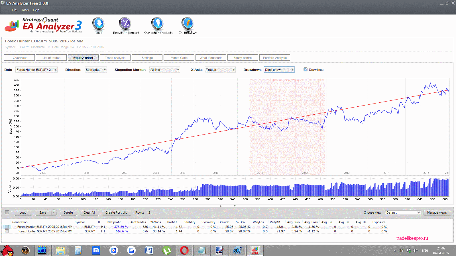 Forex Hunter EURGBP and GBPJPY 2005 2016 lot MM