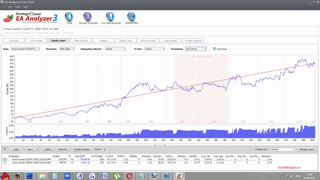 Forex Hunter EURGBP and GBPJPY 2005 2016 lot MM