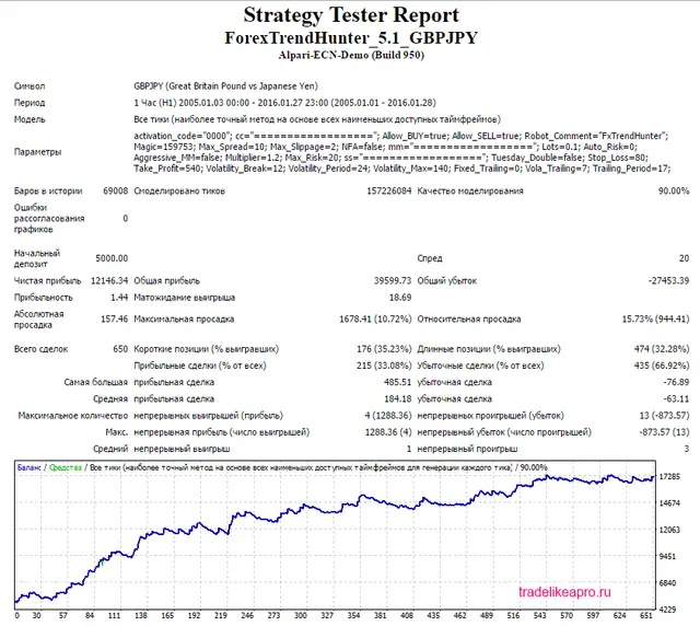 Forex Hunter GBPJPY 2005 2016 lot 0.1