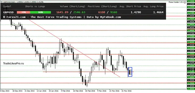 GBPUSDDaily 11042106