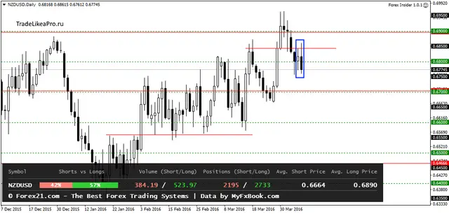 NZDUSDDaily 8042016