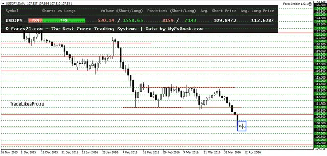 USDJPYDaily 12052016